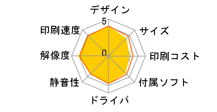 PIXUS MG7530 [�I�����W]�̃��[�U�[���r���[