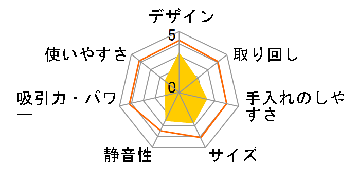 EC-FX60T�̃��[�U�[���r���[