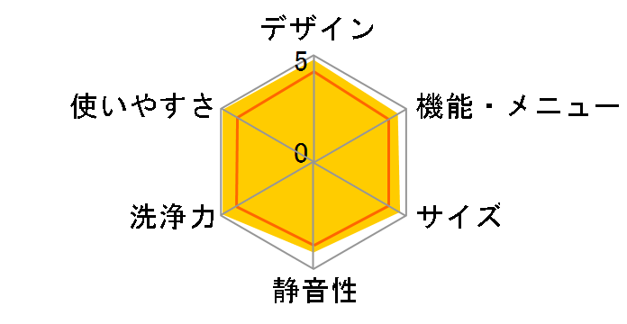 �q�[�g���T�C�N�� ���A�C���� �r�b�O�h���� �X���� BD-ST9700L(N) [�V�����p��]�̃��[�U�[���r���[