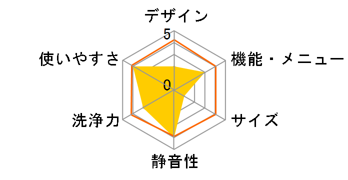 �q�[�g���T�C�N�� ���A�C���� �r�b�O�h���� BD-V5700L�̃��[�U�[���r���[