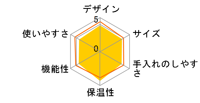 ����� EC-KT50-GD [�_�[�N�O���[��]�̃��[�U�[���r���[