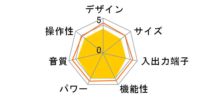 SC-LX88�̃��[�U�[���r���[