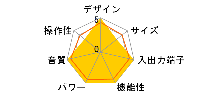 SC-LX78�̃��[�U�[���r���[