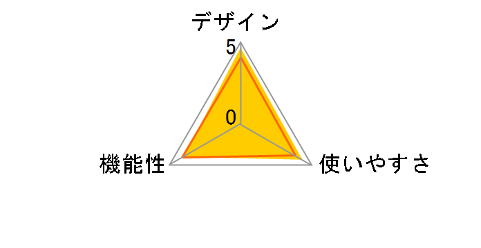 RM-A533-BW [�u���b�N�z���C�g]�̃��[�U�[���r���[