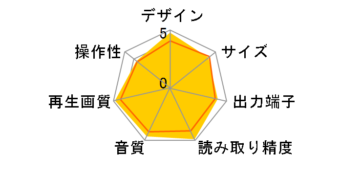 BDP-LX58�̃��[�U�[���r���[