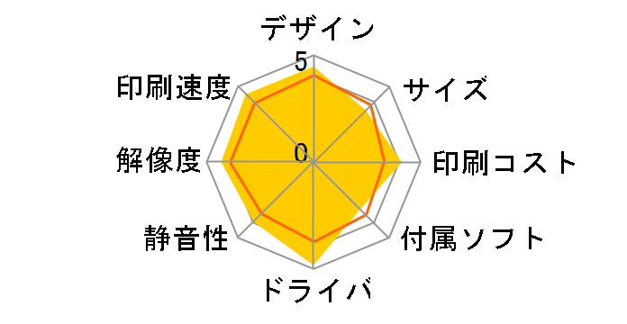 ENVY5640 B9S58A#ABJ�̃��[�U�[���r���[