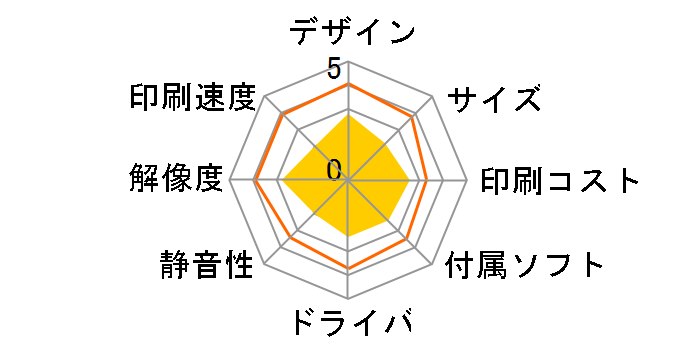 Officejet 7612 G1X85A#ABJ�̃��[�U�[���r���[