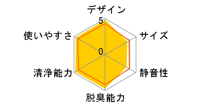 KI-EX100�̃��[�U�[���r���[