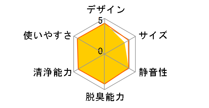 KI-EX75-T [�u���E���n]�̃��[�U�[���r���[