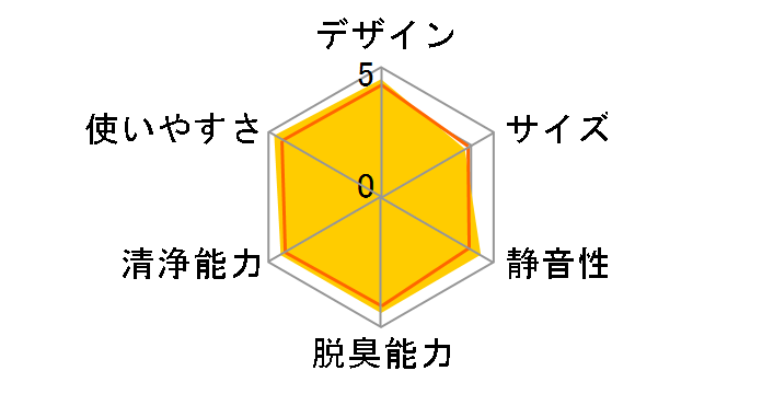 KI-EX55-T [�u���E���n]�̃��[�U�[���r���[