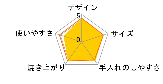 ���񂪂��y�� ET-FT28�̃��[�U�[���r���[