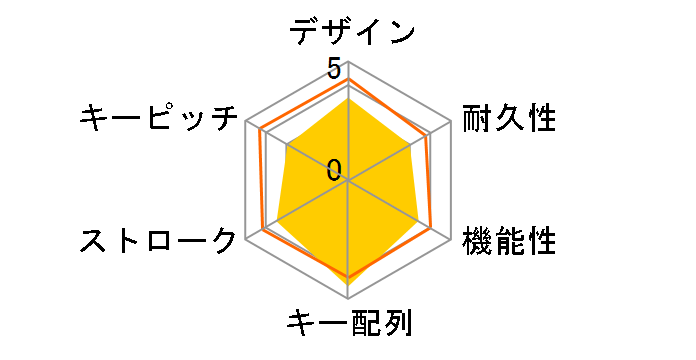 Tt eSPORTS CHALLENGER Go KB-VEL-MBBLJP-01 [�u���b�N]�̃��[�U�[���r���[