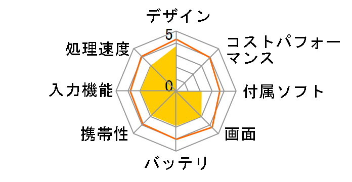 MediaPad 7 Youth2�̃��[�U�[���r���[