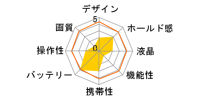 OLYMPUS STYLUS VR-370 [�V���o�[]�̃��[�U�[���r���[