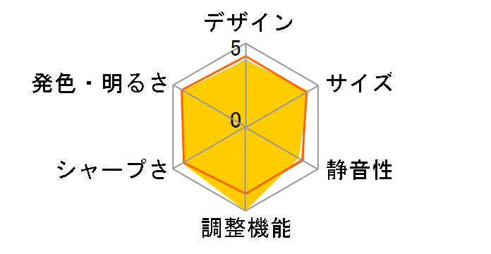 EH-TW6600W�̃��[�U�[���r���[