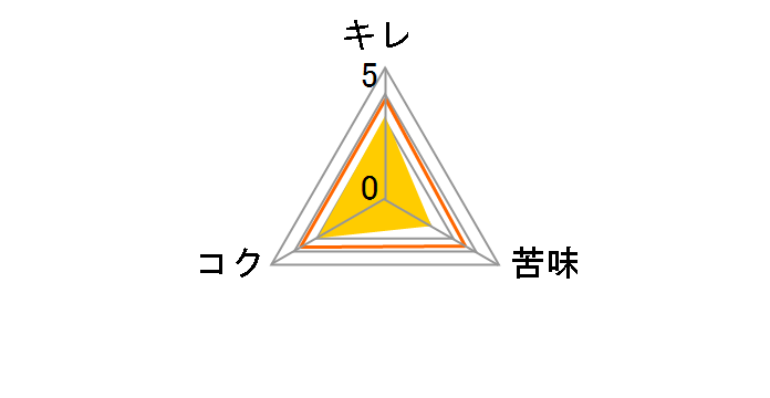 �R���i�E�G�L�X�g�� �{�g�� 355ml �~24�{�̃��[�U�[���r���[