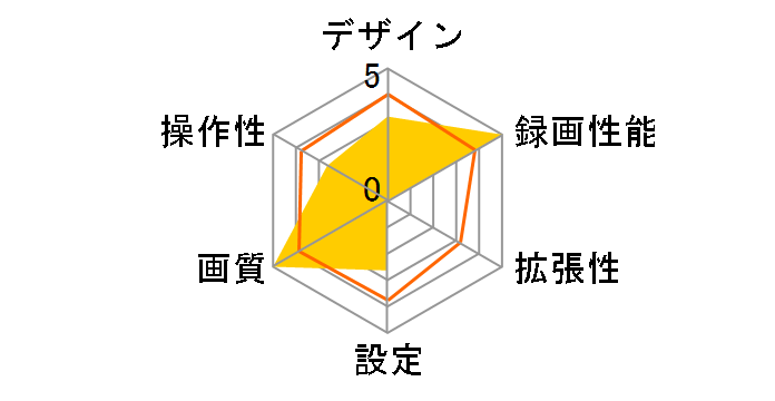 IPT-DRFHD300BM�̃��[�U�[���r���[