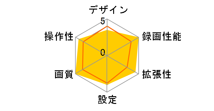 IPT-DRFHD300DB�̃��[�U�[���r���[