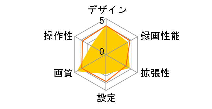 IPT-DRFHD300FG�̃��[�U�[���r���[