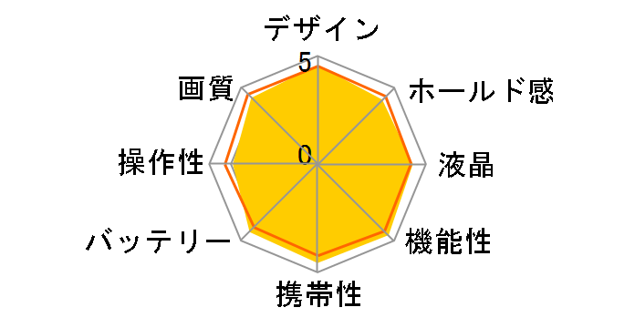PENTAX K-S1 �����Y�L�b�g [�u���b�N]�̃��[�U�[���r���[