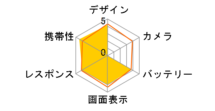 Ascend G6 SIM�t���[ [�s���N]�̃��[�U�[���r���[