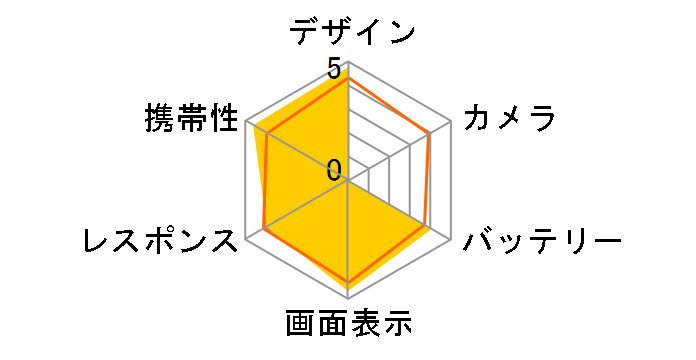 Ascend P7 SIM�t���[ [�z���C�g]�̃��[�U�[���r���[