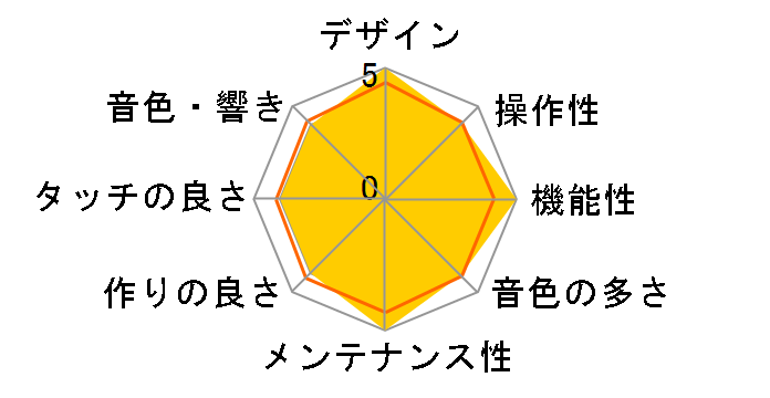 CELVIANO AP-460BN [�I�[�N�E�b�h��]�̃��[�U�[���r���[