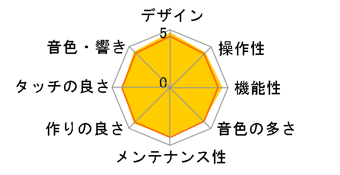 Privia PX-760WE [�z���C�g�E�b�h��]�̃��[�U�[���r���[