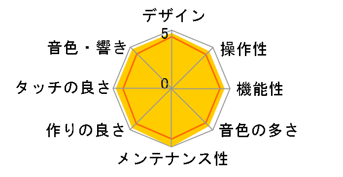 Privia PX-860BK [�u���b�N�E�b�h��]�̃��[�U�[���r���[