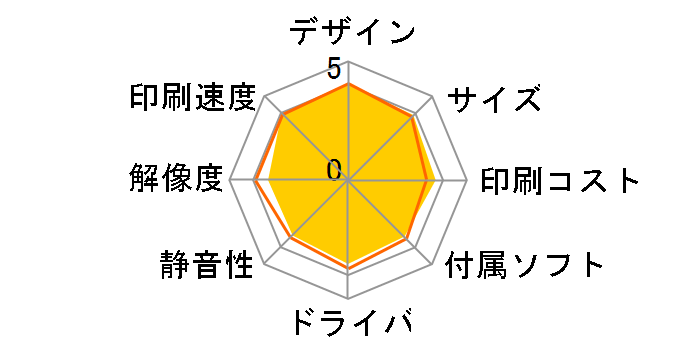 �v���r�I �l�I DCP-J4220N-W [��]�̃��[�U�[���r���[