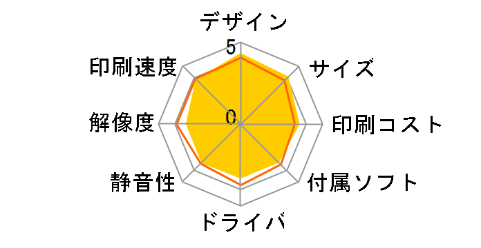 �v���r�I �l�I MFC-J4720N�̃��[�U�[���r���[