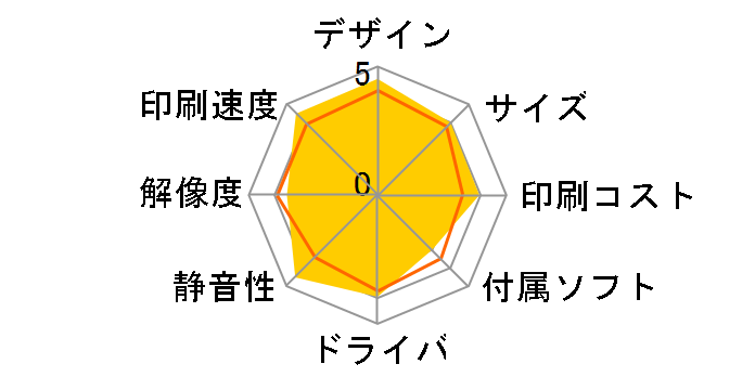 �v���r�I DCP-J757N�̃��[�U�[���r���[