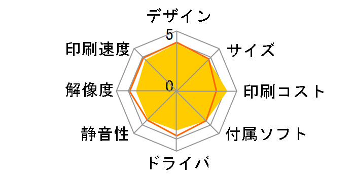 �v���r�I DCP-J557N�̃��[�U�[���r���[