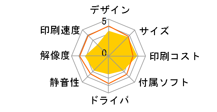 �v���r�I MFC-J877N�̃��[�U�[���r���[