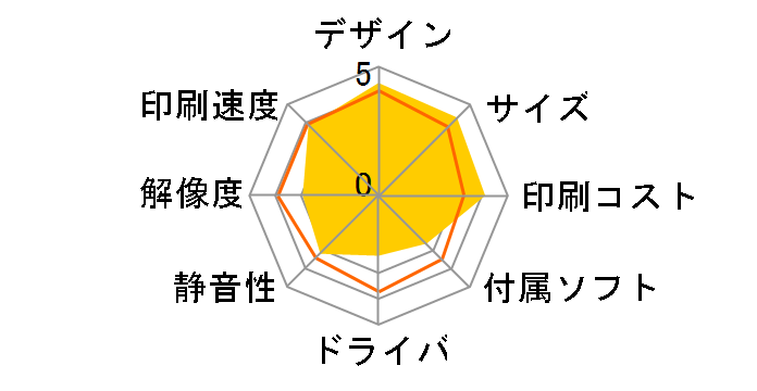 �v���r�I MFC-J987DN�̃��[�U�[���r���[