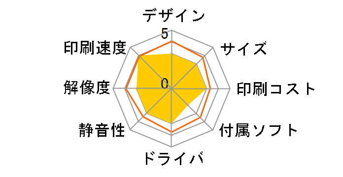 �v���r�I MFC-J987DWN�̃��[�U�[���r���[