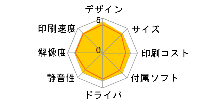 �v���r�I MFC-J897DN�̃��[�U�[���r���[