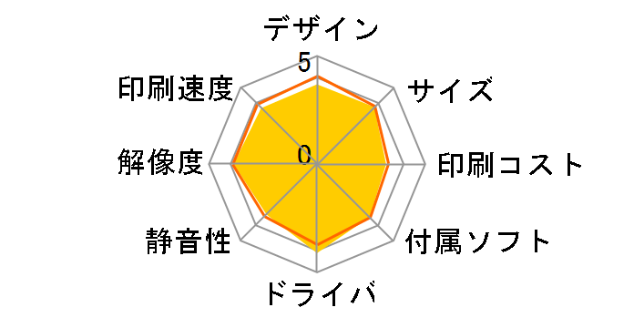 �v���r�I MFC-J827DN�̃��[�U�[���r���[