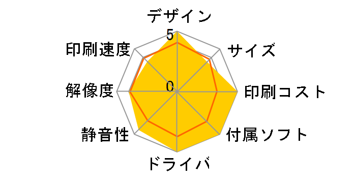 �v���r�I MFC-J827DWN�̃��[�U�[���r���[