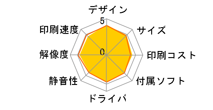 �v���r�I MFC-J727D�̃��[�U�[���r���[