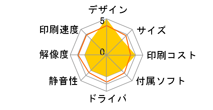 �v���r�I MFC-J727DW�̃��[�U�[���r���[