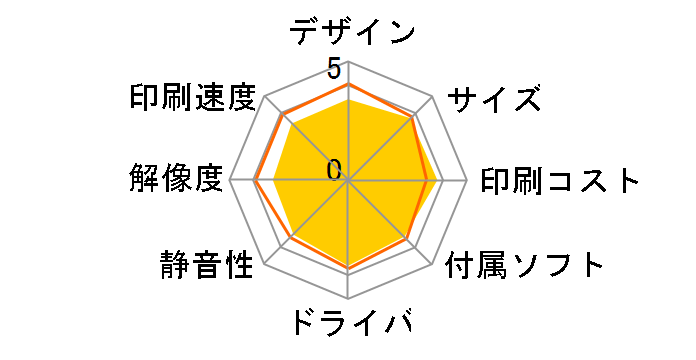 �v���r�I �V���v�� DCP-J137N�̃��[�U�[���r���[