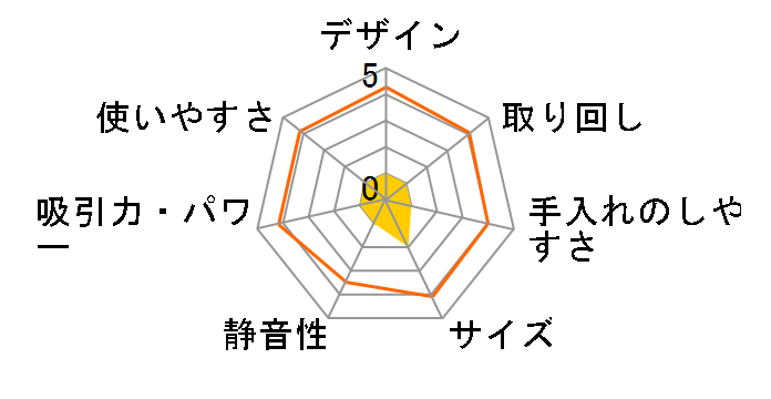 ���C�p�[�X�e�B�b�N�^�N���[�i�[ TC-5159PW [�p�[���z���C�g]�̃��[�U�[���r���[