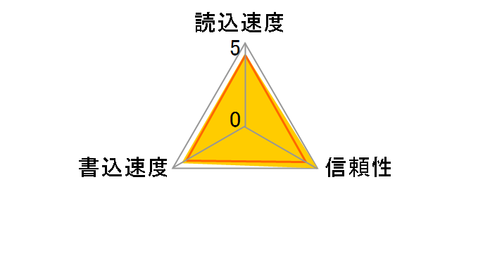 SDSDUL-016G-J35 [16GB]�̃��[�U�[���r���[