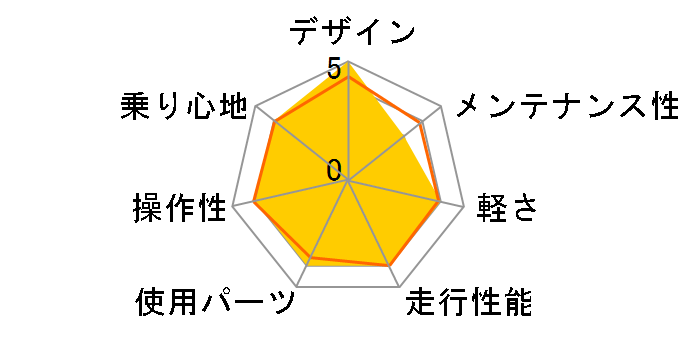 MUSTANG CR7006 [�u���b�N]�̃��[�U�[���r���[