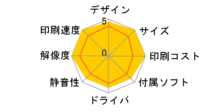 Satera MF229dw�̃��[�U�[���r���[