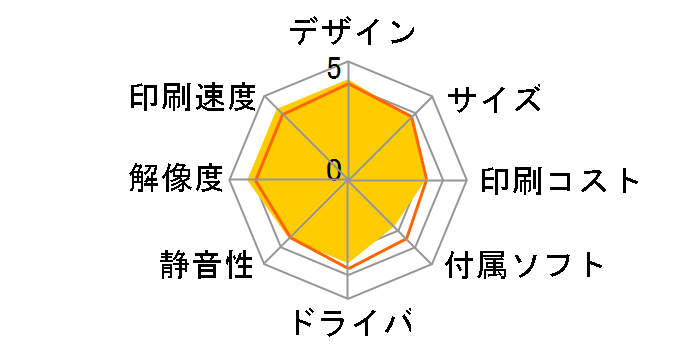 Satera MF224dw�̃��[�U�[���r���[