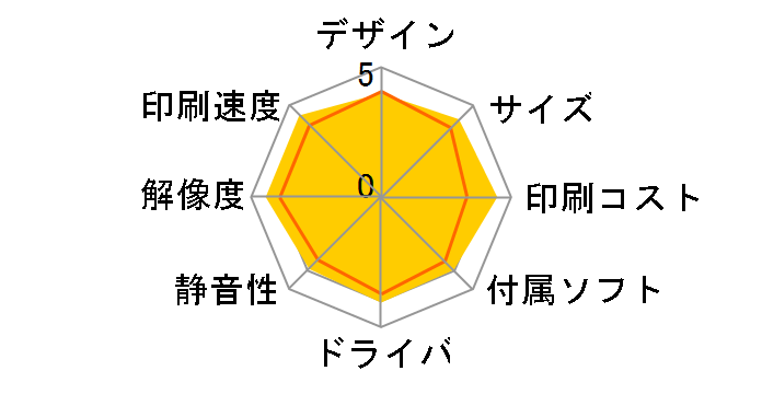 Satera MF222dw�̃��[�U�[���r���[