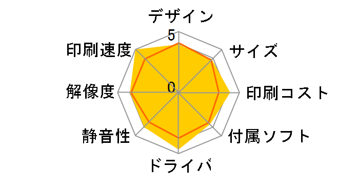 Satera MF216n�̃��[�U�[���r���[