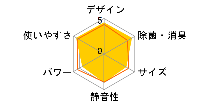 RAS-225SDR�̃��[�U�[���r���[